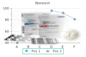 buy noroxin 400 mg fast delivery