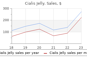 discount cialis jelly 20mg mastercard