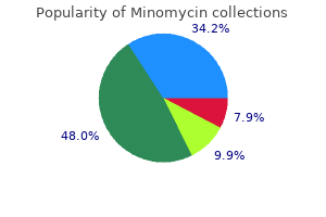 minomycin 100 mg with mastercard