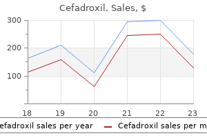 cefadroxil 250mg free shipping