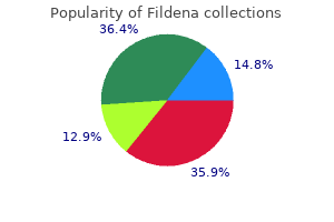 purchase fildena 150 mg fast delivery