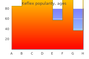 order 500mg keflex visa