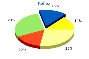 purchase keflex 750mg with amex