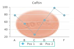 discount ceftin 500mg on line