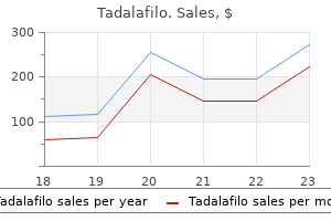 buy tadalafilo 5 mg lowest price