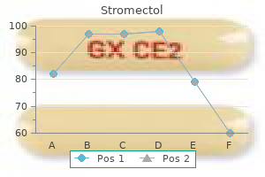 best 12 mg stromectol