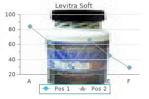 discount 20 mg levitra soft otc