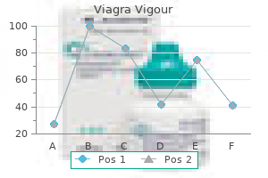 purchase viagra vigour 800 mg with mastercard