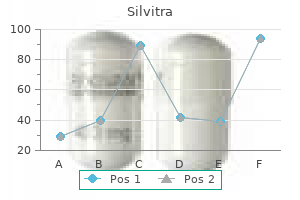 silvitra 120mg fast delivery