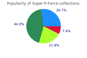 super p-force 160mg online