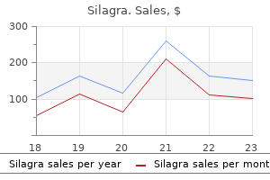 silagra 100mg generic