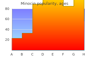 minocin 50mg with amex