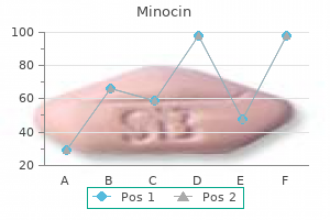 order minocin 50 mg with visa
