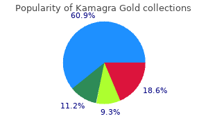 kamagra gold 100 mg amex