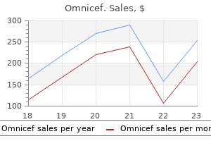 buy cheap omnicef 300mg