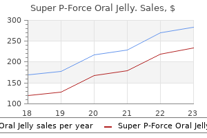generic 160 mg super p-force oral jelly with visa