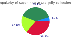 generic 160 mg super p-force oral jelly with amex