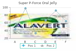 buy cheap super p-force oral jelly 160mg on-line