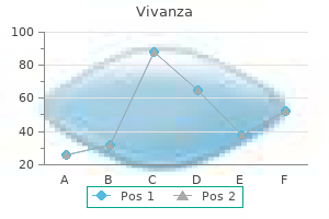 vivanza 20 mg low cost