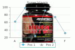 order super viagra 160mg on-line