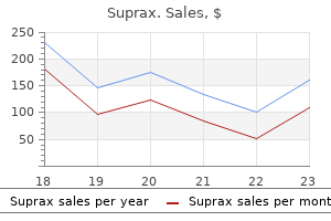 buy discount suprax 200mg line