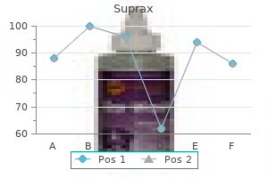 order 100 mg suprax