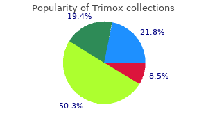 trimox 500 mg line