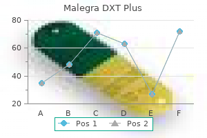 cheap 160 mg malegra dxt plus mastercard