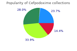 discount cefpodoxime 200mg with mastercard