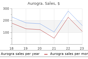 purchase aurogra 100 mg without a prescription