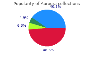 purchase aurogra 100mg without a prescription
