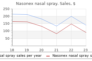 18gm nasonex nasal spray for sale