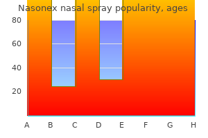 buy nasonex nasal spray 18gm on line