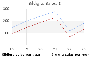 sildigra 100 mg with mastercard