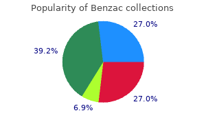 order benzac 20gr line