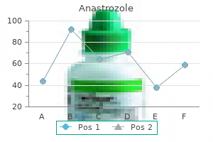 purchase anastrozole 1 mg free shipping