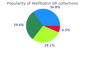 purchase 150mg wellbutrin sr fast delivery