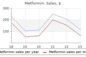 discount metformin 500 mg fast delivery