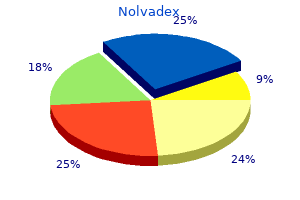 order nolvadex 20mg with visa