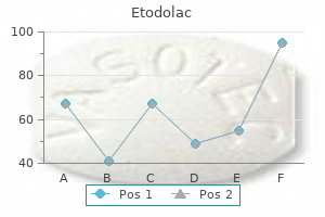 discount etodolac 300mg without prescription