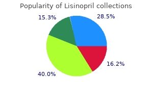 buy cheap lisinopril 5 mg line