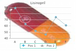generic lisinopril 10mg with mastercard