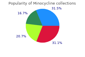 safe minocycline 50mg
