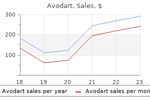 buy avodart 0.5mg online