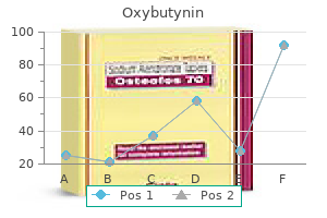 order 5mg oxybutynin visa