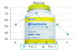 order baycip 500 mg on-line