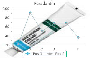 furadantin 100 mg without a prescription