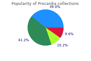procardia 30mg generic