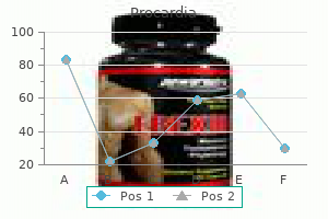 discount procardia 30 mg amex