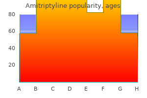 order amitriptyline 50mg with amex